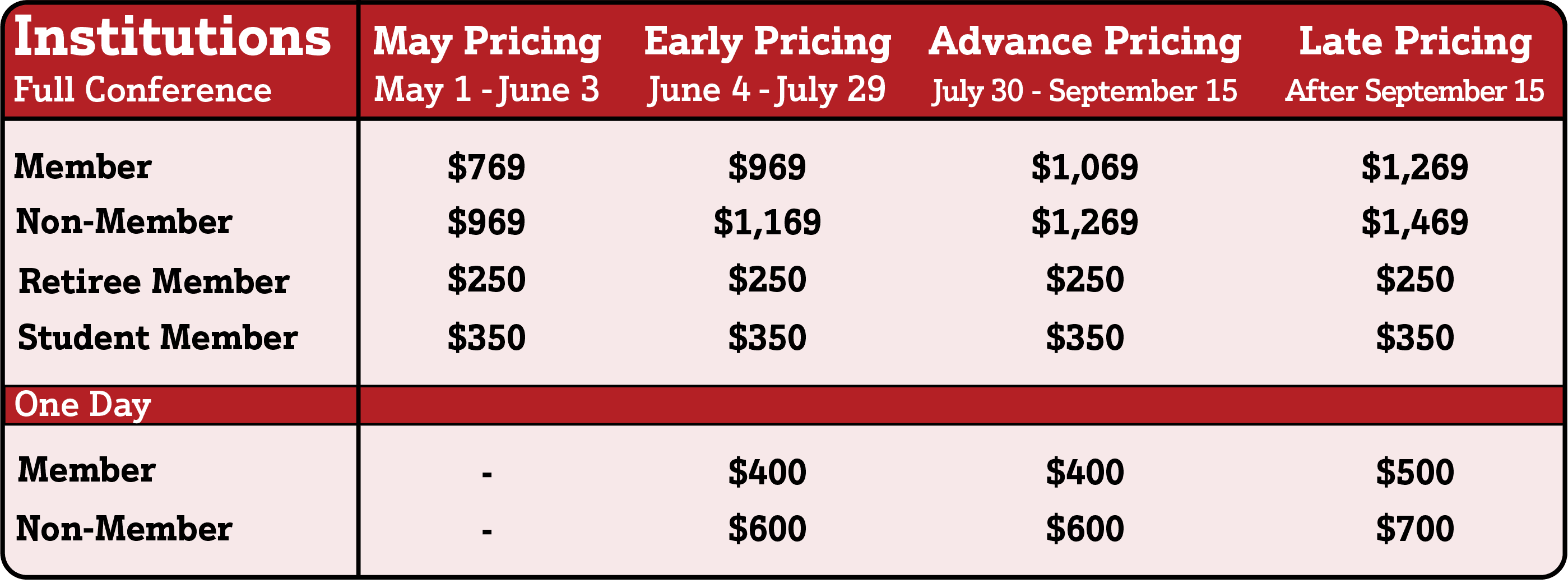 Institution Pricing