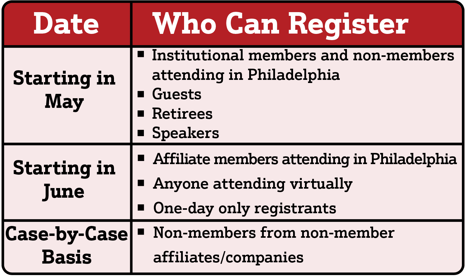 Registration Timeline